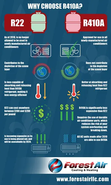 ac refrigerant infographic